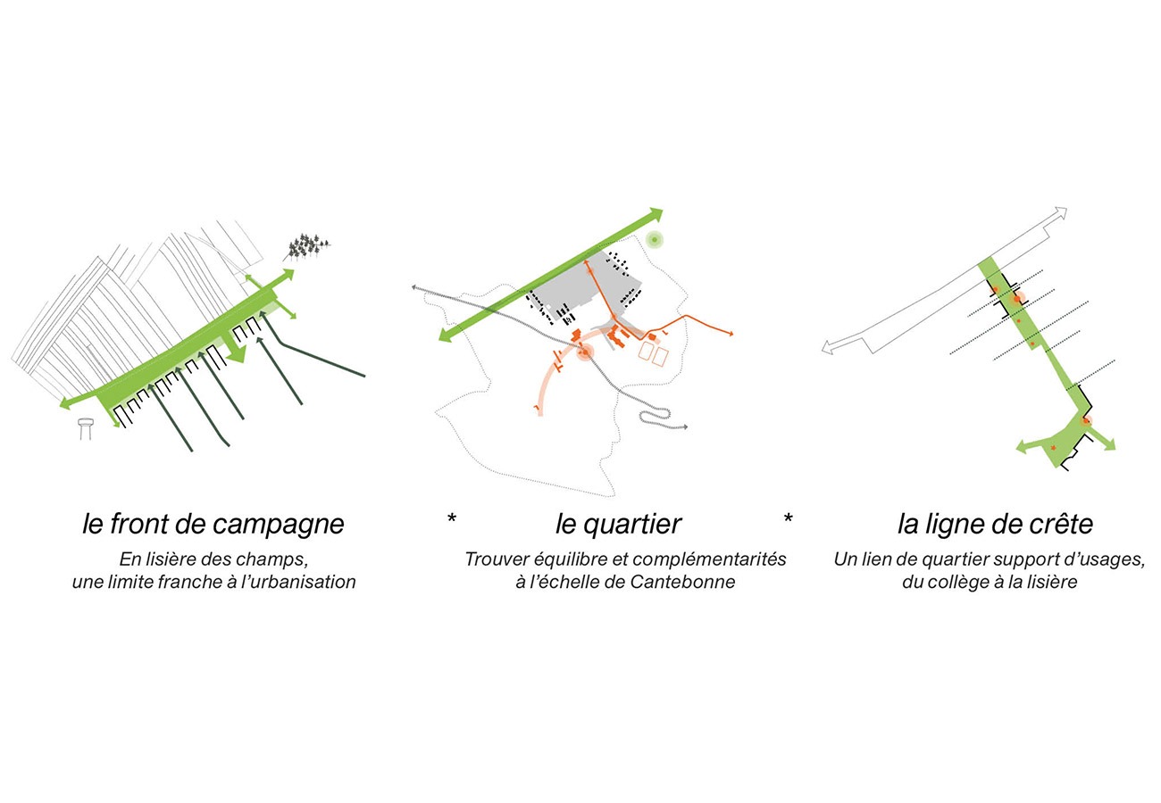 Un front de campagne