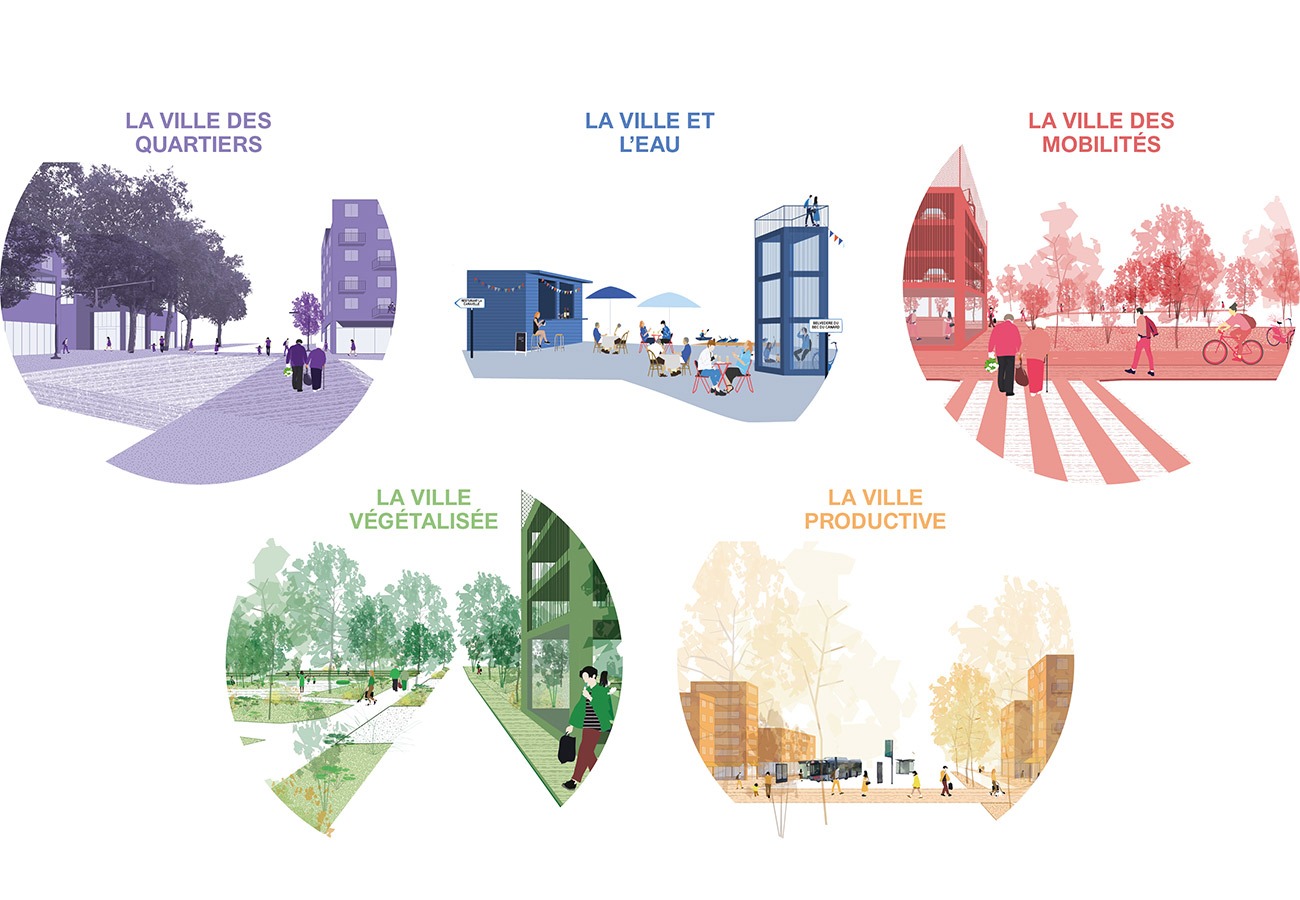 Projet de Ville