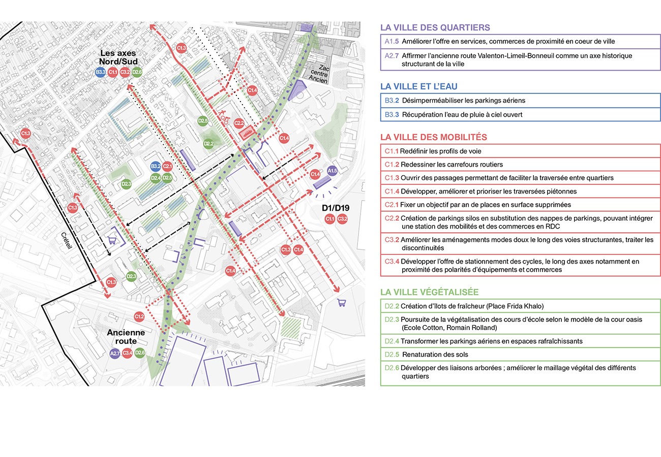 Projet de Ville